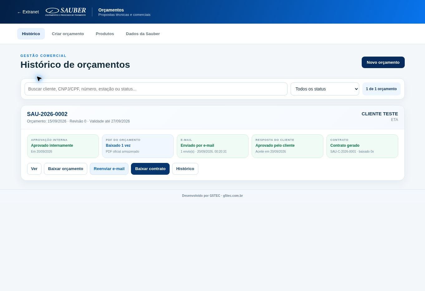 Tela do sistema de orçamentos da Extranet Sauber